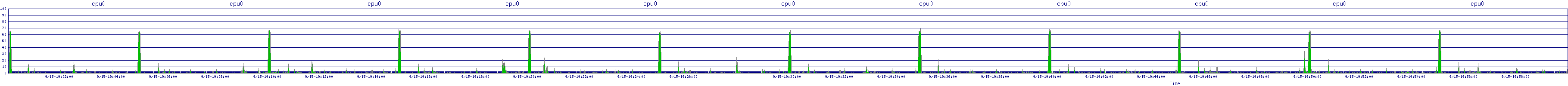 /2025/09/15/19/cpu0.png