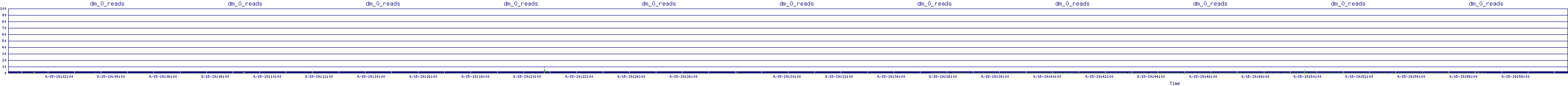 /2025/09/15/19/dm_0_reads.png