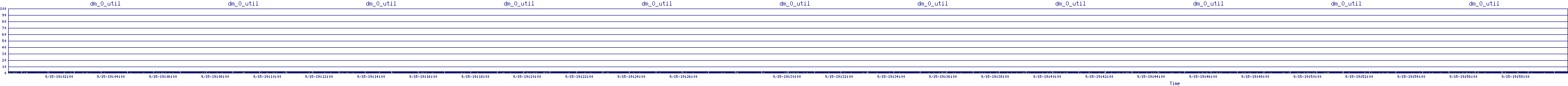 /2025/09/15/19/dm_0_util.png