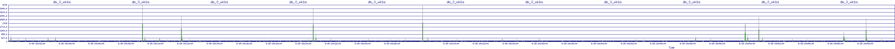 /2025/09/15/19/dm_0_wkbs.png