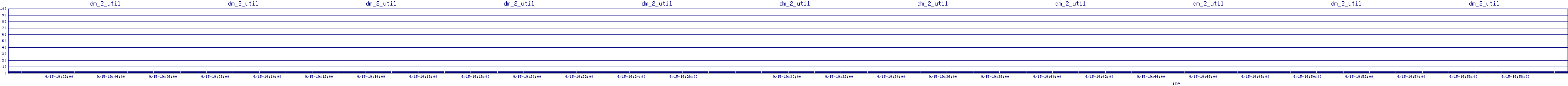 /2025/09/15/19/dm_2_util.png