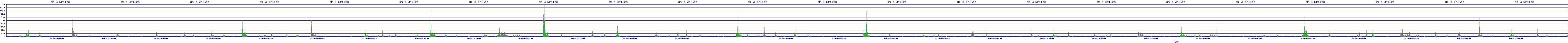 /2025/09/15/19/dm_3_writes.png