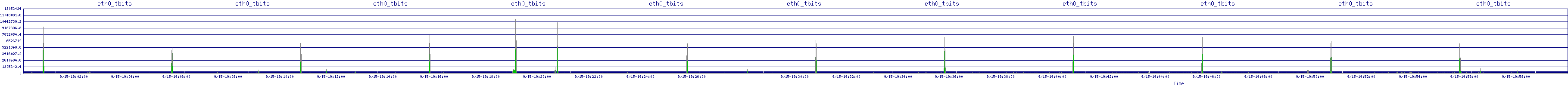 /2025/09/15/19/eth0_tbits.png