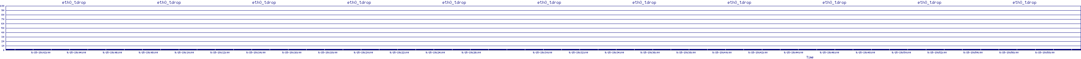 /2025/09/15/19/eth0_tdrop.png