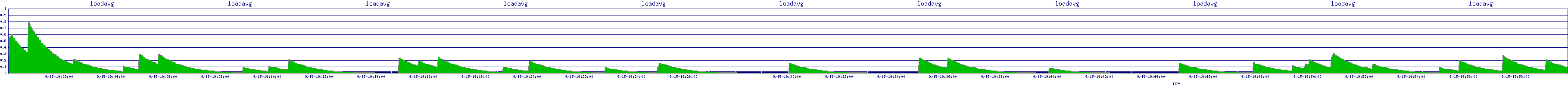 /2025/09/15/19/loadavg.png