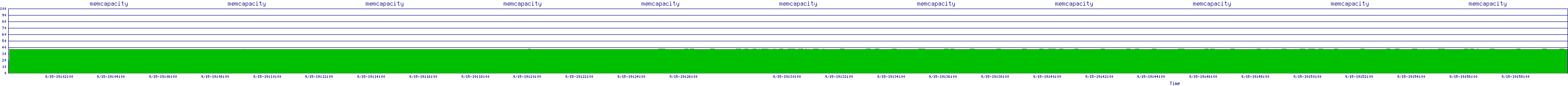 /2025/09/15/19/memcapacity.png