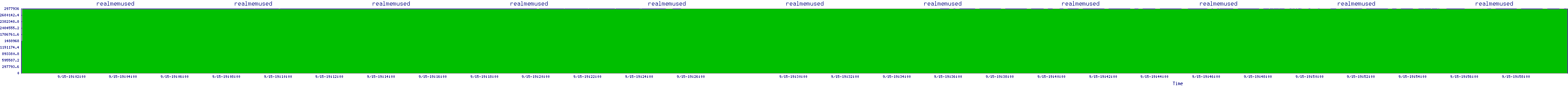 /2025/09/15/19/realmemused.png