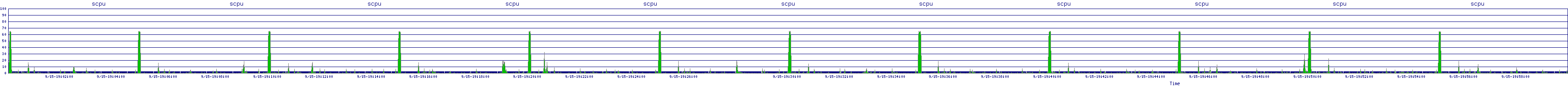 /2025/09/15/19/scpu.png