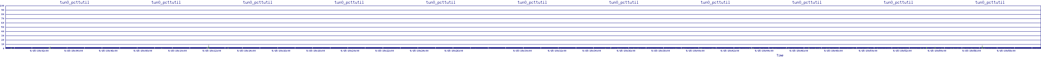 /2025/09/15/19/tun0_pcttutil.png