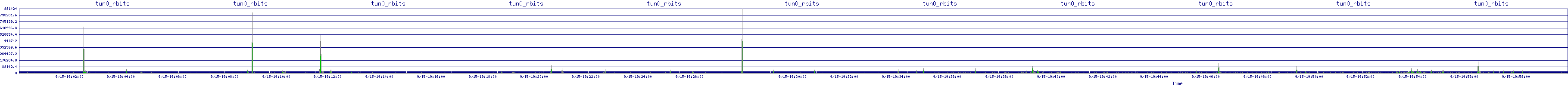 /2025/09/15/19/tun0_rbits.png
