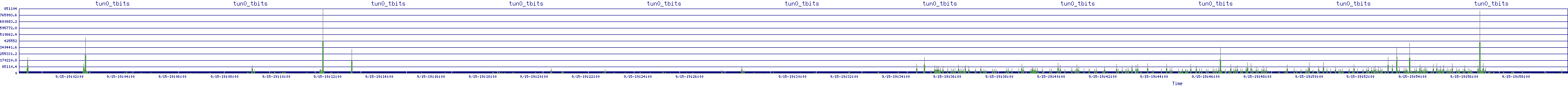 /2025/09/15/19/tun0_tbits.png