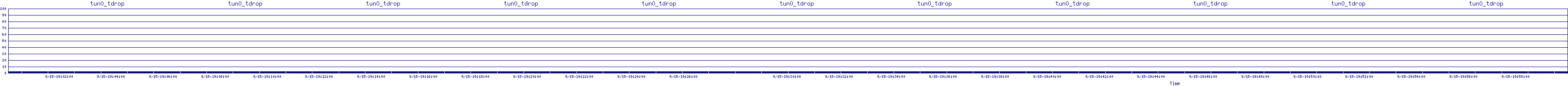 /2025/09/15/19/tun0_tdrop.png