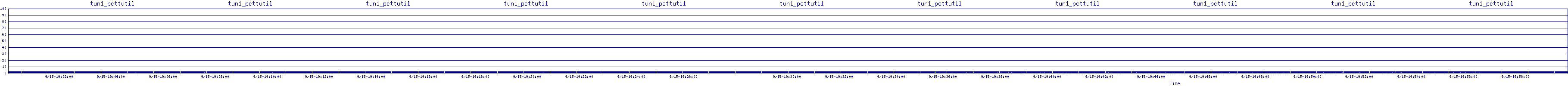 /2025/09/15/19/tun1_pcttutil.png