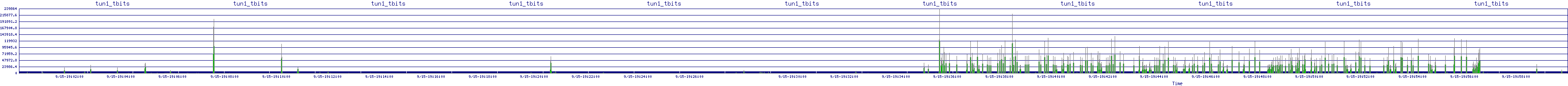 /2025/09/15/19/tun1_tbits.png
