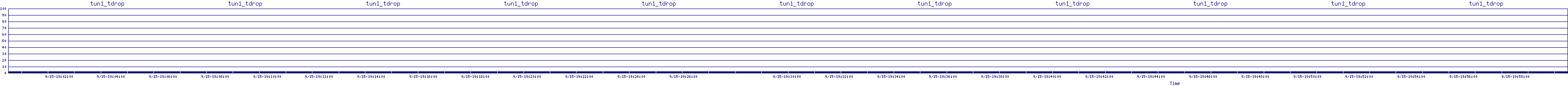 /2025/09/15/19/tun1_tdrop.png
