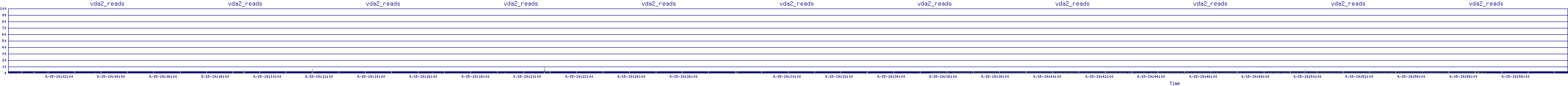 /2025/09/15/19/vda2_reads.png