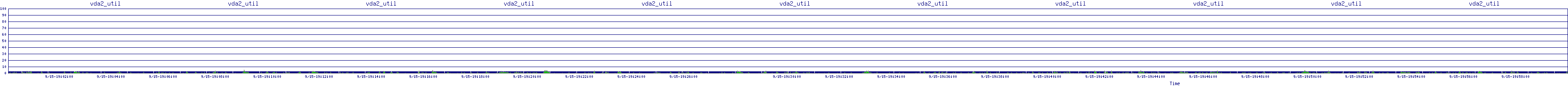 /2025/09/15/19/vda2_util.png