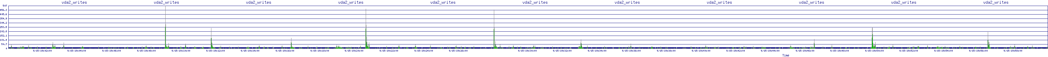 /2025/09/15/19/vda2_writes.png