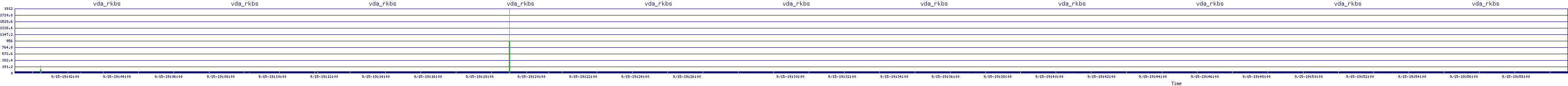 /2025/09/15/19/vda_rkbs.png