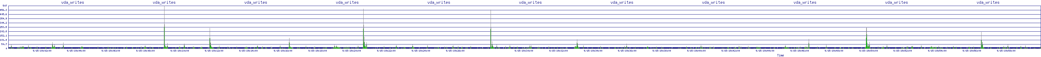 /2025/09/15/19/vda_writes.png