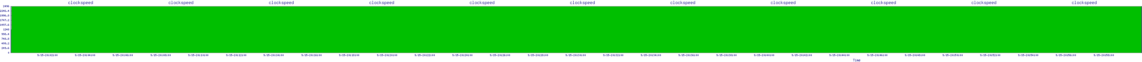 /2025/09/15/20/clockspeed.png