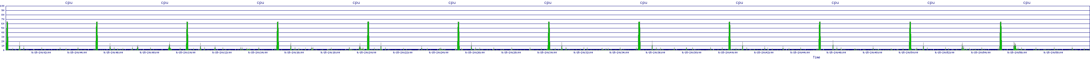 /2025/09/15/20/cpu.png
