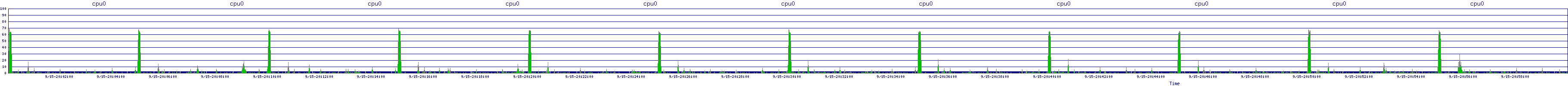 /2025/09/15/20/cpu0.png