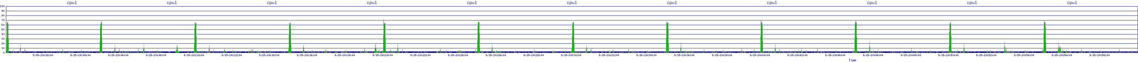 /2025/09/15/20/cpu1.png