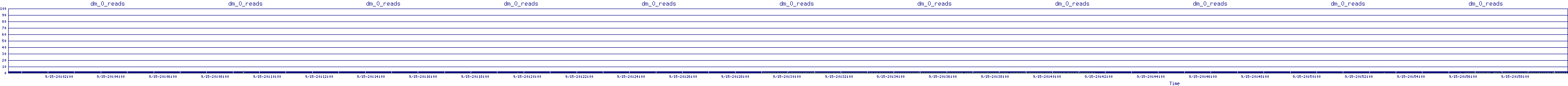 /2025/09/15/20/dm_0_reads.png