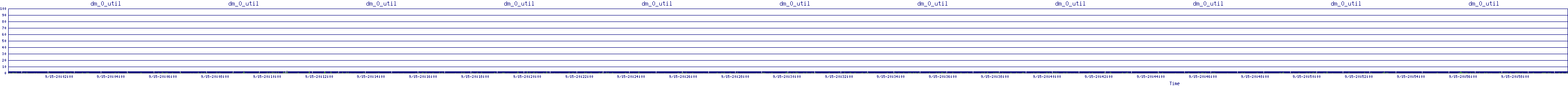 /2025/09/15/20/dm_0_util.png