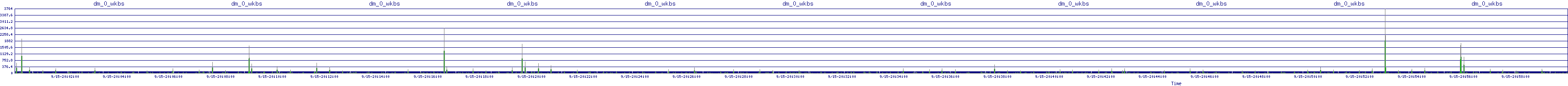 /2025/09/15/20/dm_0_wkbs.png
