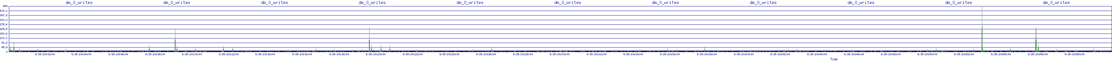 /2025/09/15/20/dm_0_writes.png