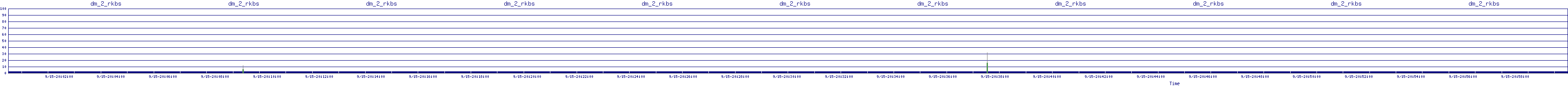 /2025/09/15/20/dm_2_rkbs.png