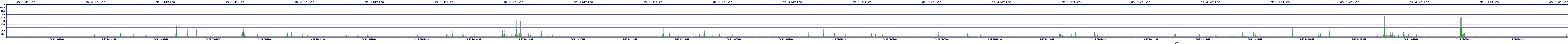 /2025/09/15/20/dm_3_writes.png