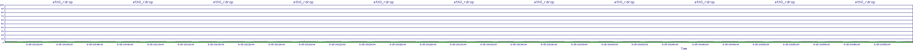 /2025/09/15/20/eth0_rdrop.png