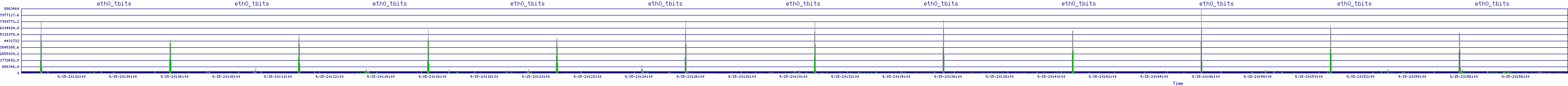 /2025/09/15/20/eth0_tbits.png