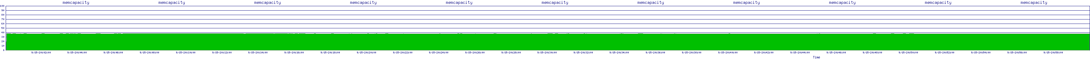 /2025/09/15/20/memcapacity.png