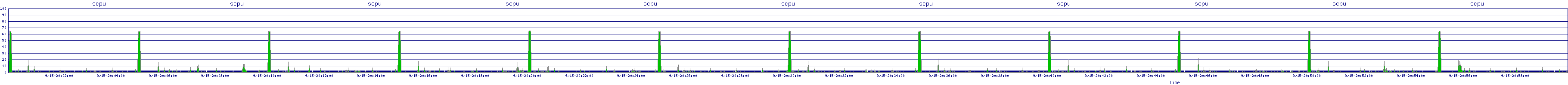 /2025/09/15/20/scpu.png