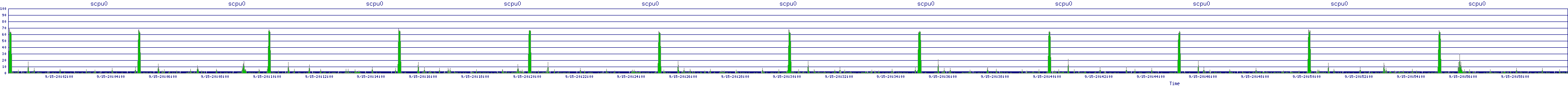 /2025/09/15/20/scpu0.png