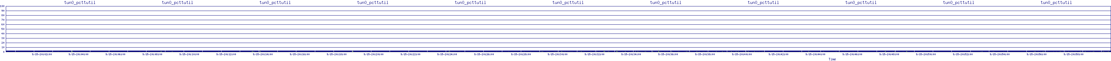 /2025/09/15/20/tun0_pcttutil.png