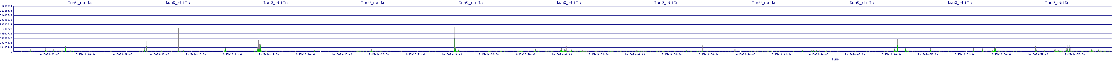 /2025/09/15/20/tun0_rbits.png