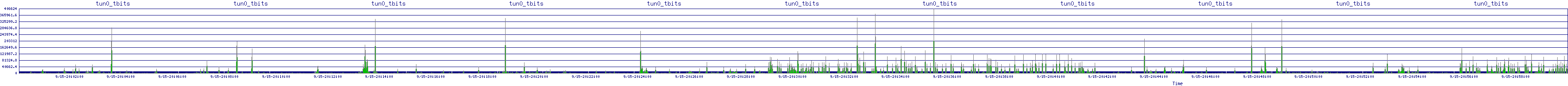 /2025/09/15/20/tun0_tbits.png