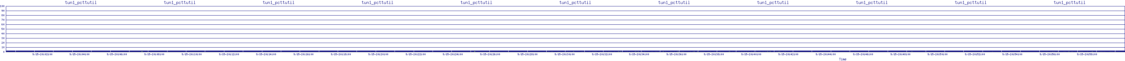 /2025/09/15/20/tun1_pcttutil.png