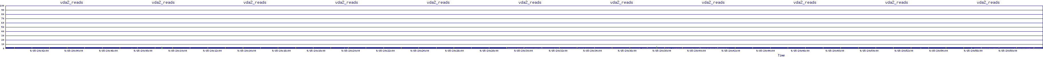 /2025/09/15/20/vda2_reads.png
