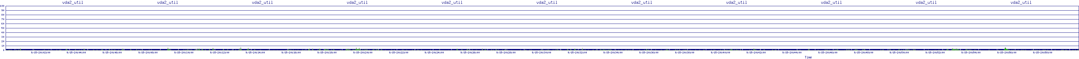 /2025/09/15/20/vda2_util.png