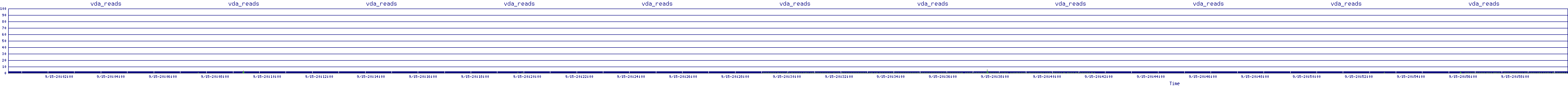 /2025/09/15/20/vda_reads.png