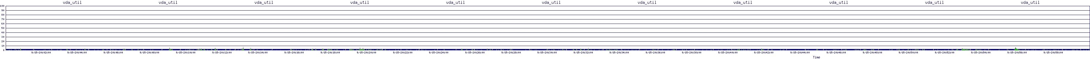 /2025/09/15/20/vda_util.png