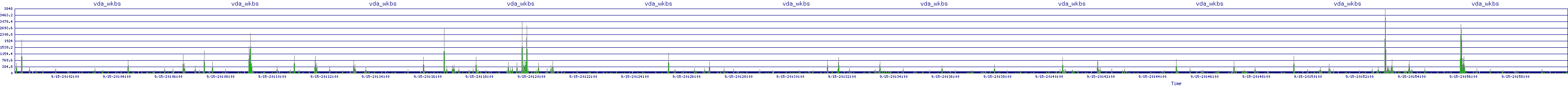 /2025/09/15/20/vda_wkbs.png