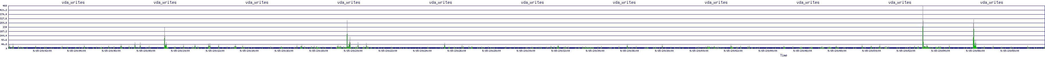 /2025/09/15/20/vda_writes.png