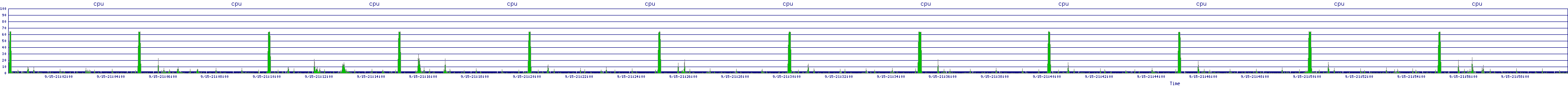 /2025/09/15/21/cpu.png
